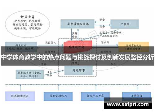 中学体育教学中的热点问题与挑战探讨及创新发展路径分析